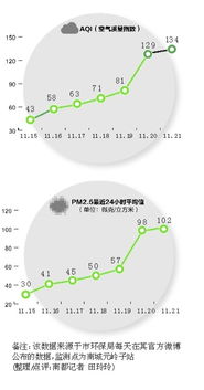 环保 科技 健康