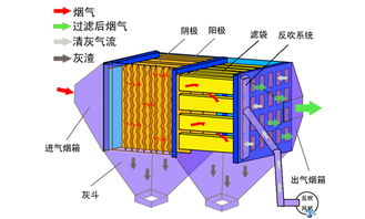 河南金森达环保设备静电除尘器
