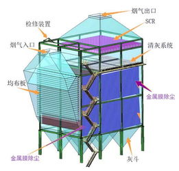水泥窑高温烟气除尘脱硝一体化解决方案