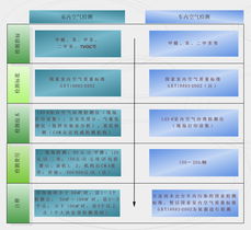 杭州风铃草环保科技 室内空气净化产品、抗菌防霉材料与有害气体检测仪的创新解决方案